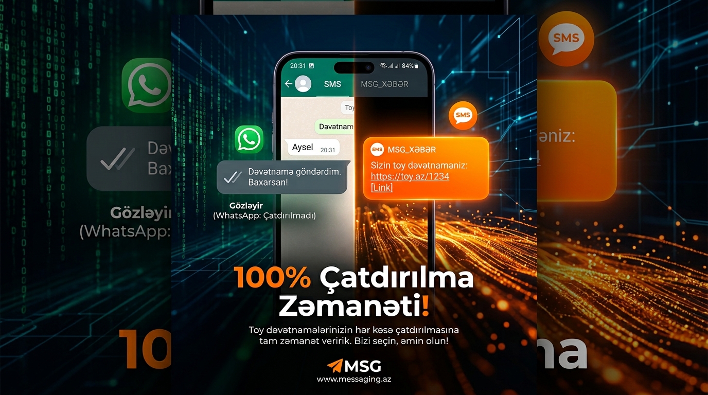 Автоматическая SMS-рассылка гостям: Каскадная отправка, когда WhatsApp недоступен