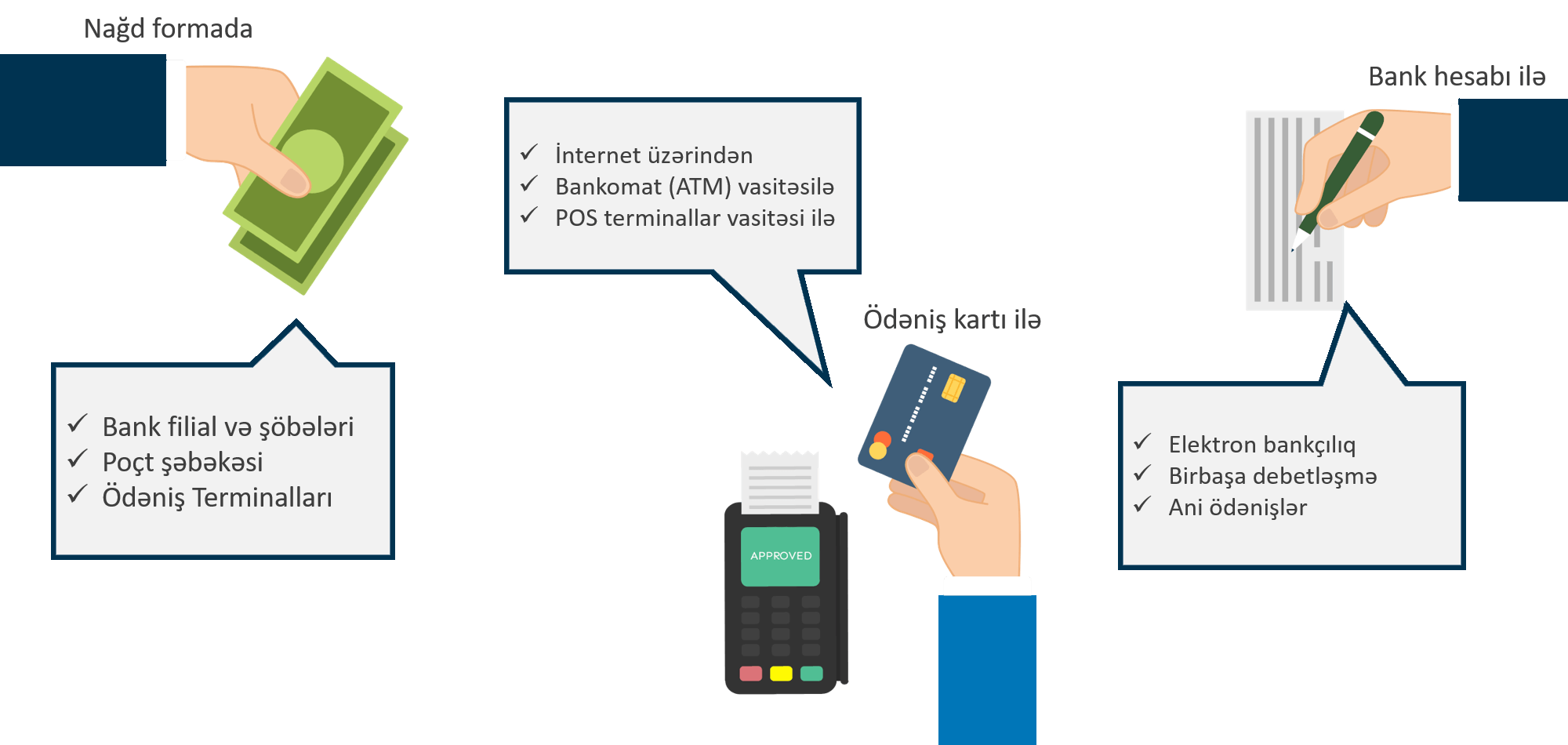 Как работают продажи товаров и автоматические выплаты (Auto-Payout)?